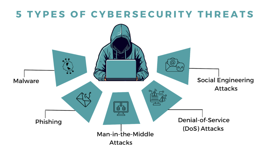 Cybersecurity Tips Everyone Should Know